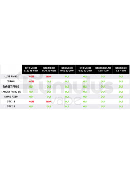 Résistances GTX Vaporesso (x5)